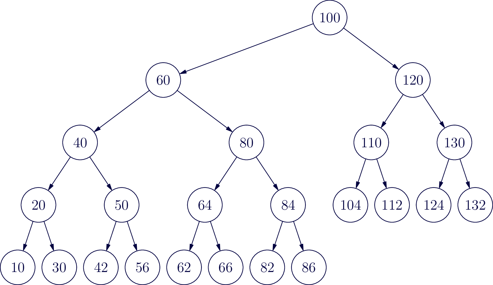 Big tree example