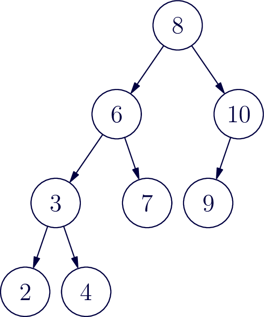 Medium tree example