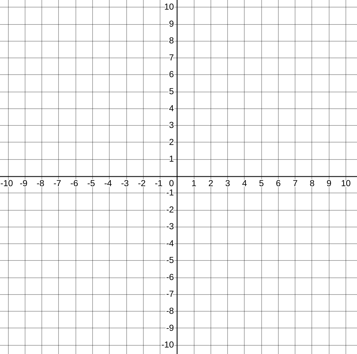 Cartesian Graph